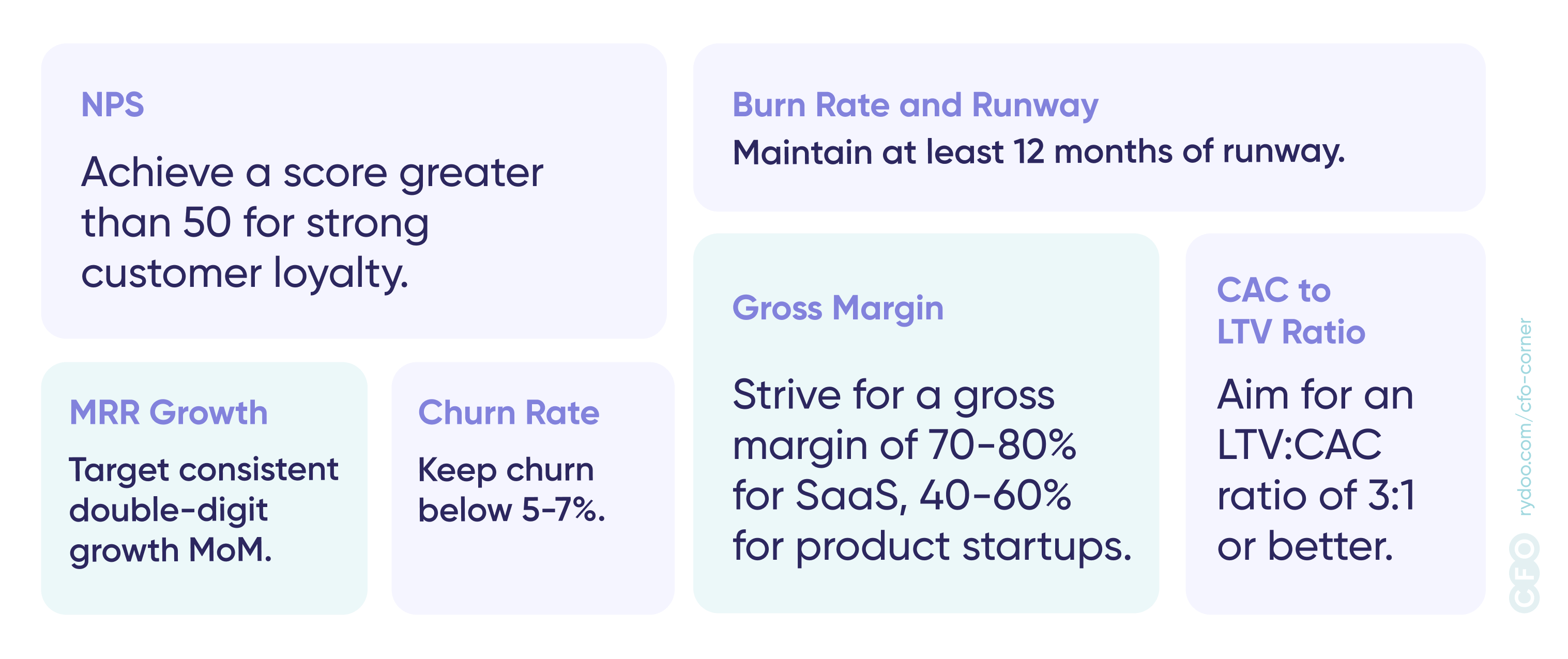 Why startups fail - visual-graph