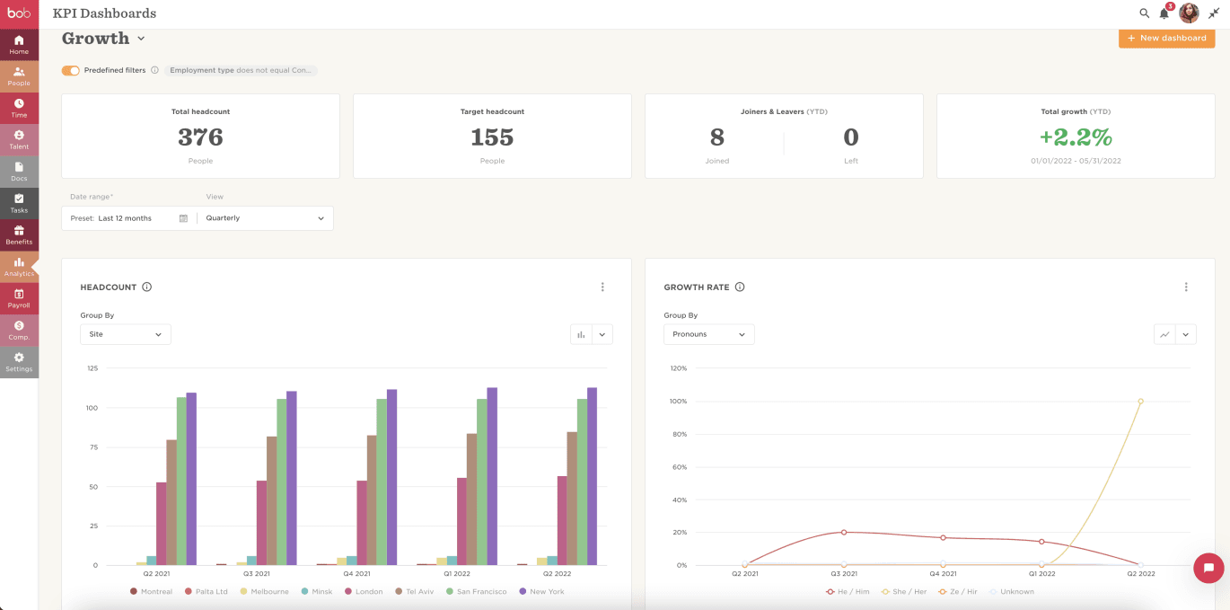 Analytics Screen Shot 2022 05 30 at 21.33.34 1370x679