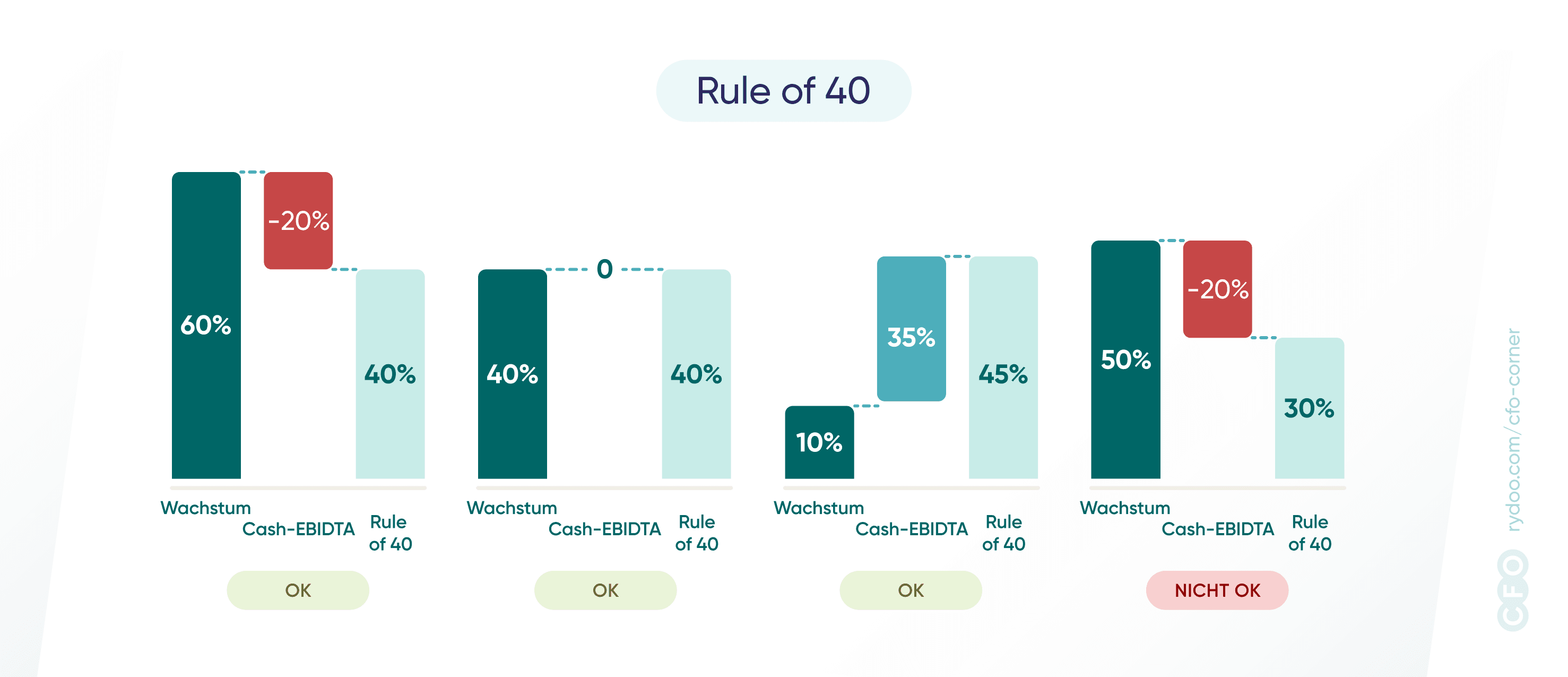 CFO Corner graph DE 1