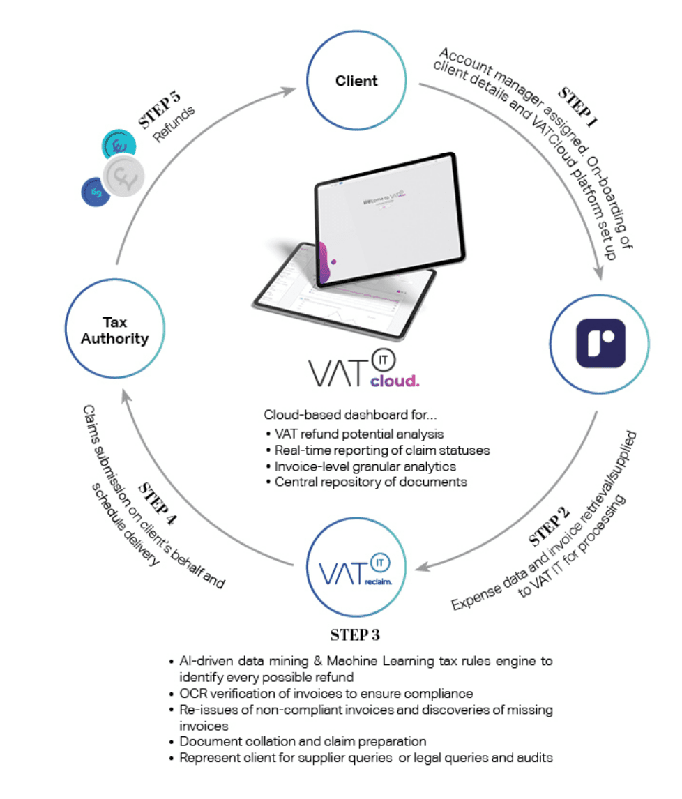 Screenshot 2022 09 08 at 14.37.48