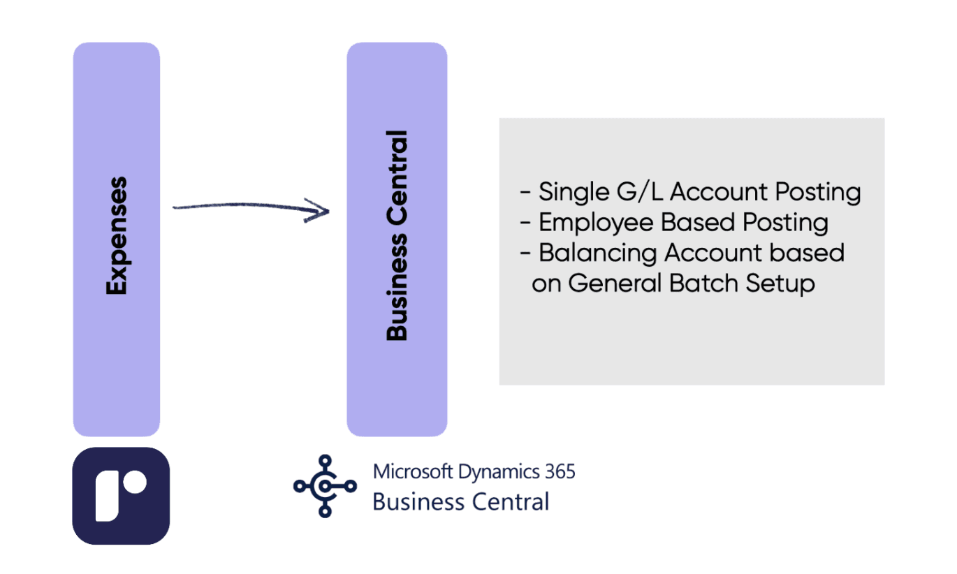 Microsoft dynamics 365 business central unitech 1