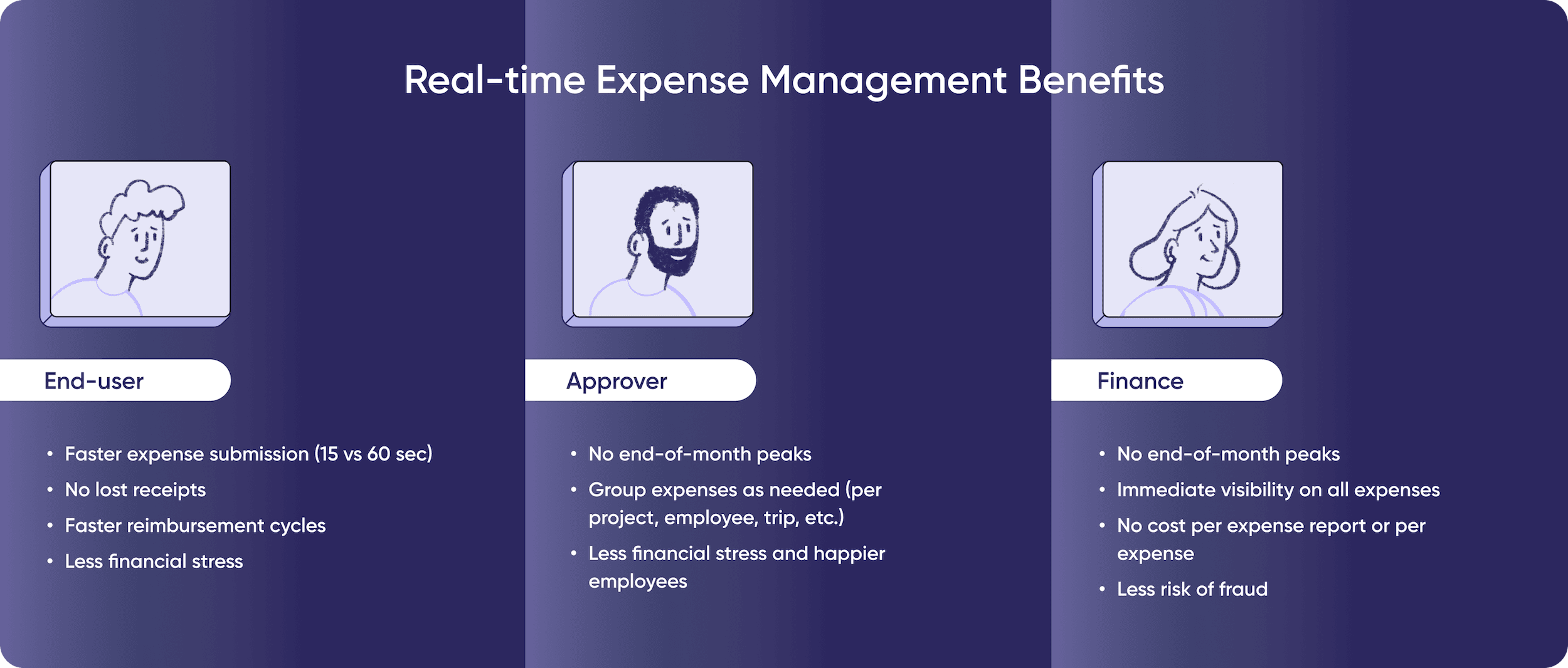 Real time expense management 1