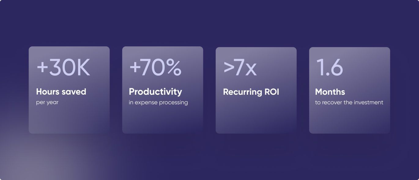 Roi whitepaper results 1370x591